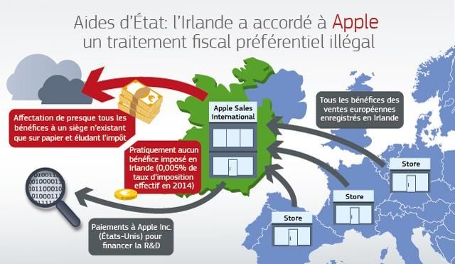 Afficher l'image d'origine